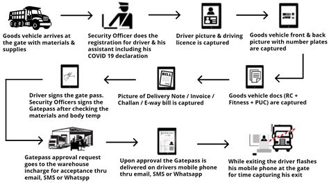 ati gatepass|ONLINE GATEPAS .